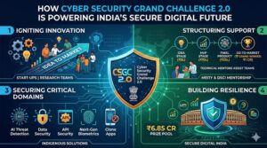 Cyber Security Grand Challenge 2.0 – Powering India's Secure Digital Future