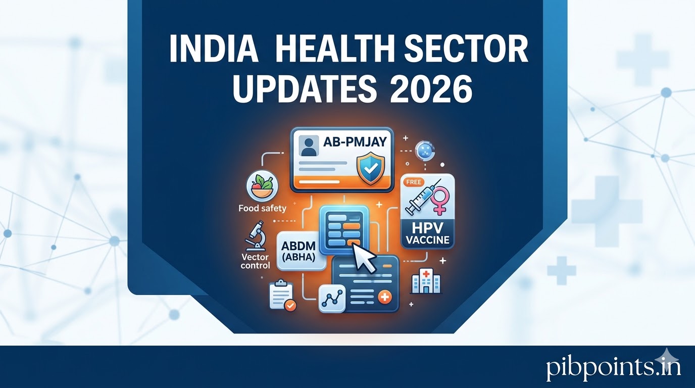 Infographic representing India's core health initiatives and recent sector updates for pibpoints.in.