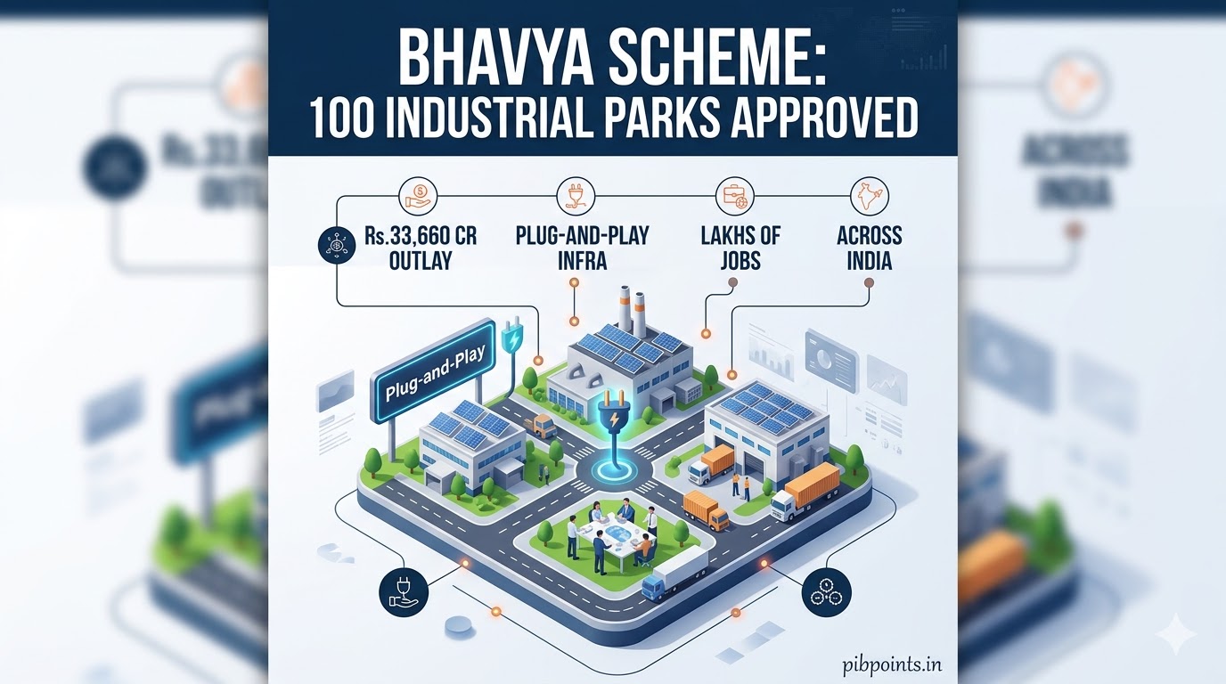 Infographic representing the Union Cabinet approval of the BHAVYA Scheme for 100 industrial parks for pibpoints.in news update.
