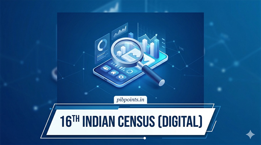Infographic representing the 16th Indian Census (Digital) update for pibpoints.in Census 2027
