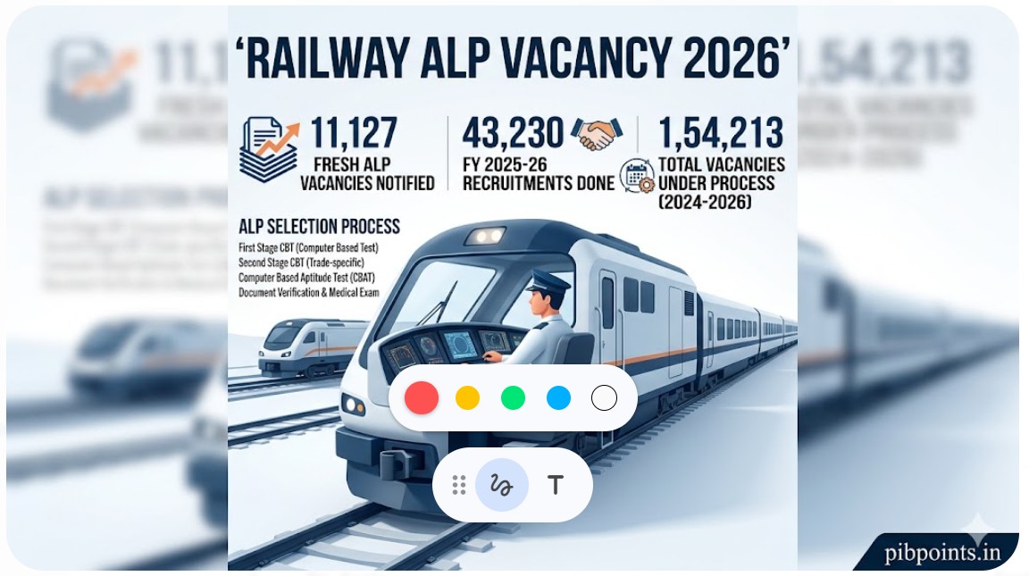 Infographic representing Indian Railways ALP Vacancy 2026 for pibpoints.in news update.