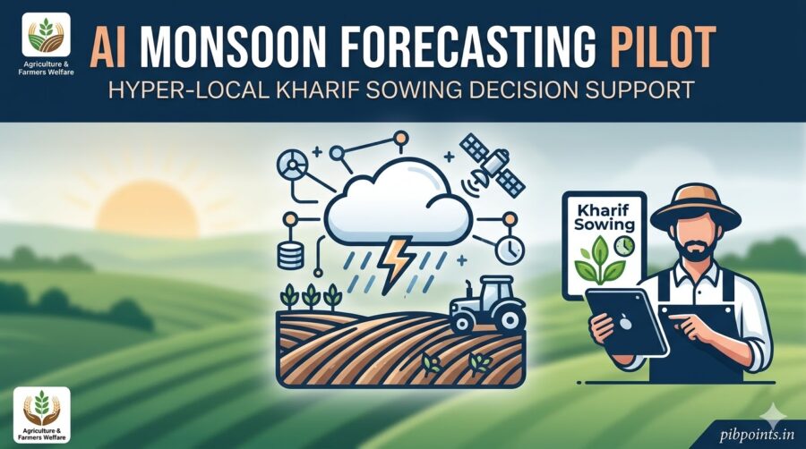 Infographic representing the AI-Based Monsoon Forecasting Pilot for pibpoints.in news update.