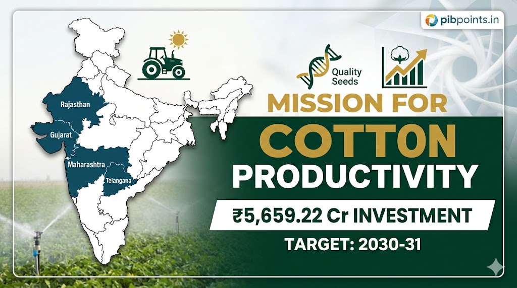 Mission for Cotton Productivity HDPS Infographic