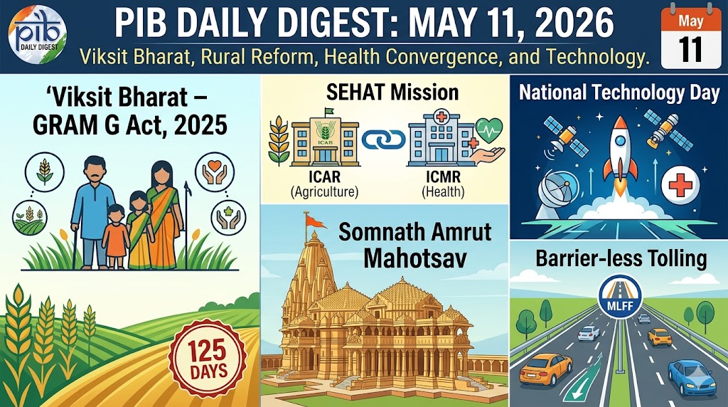 Infographic of PIB Daily Digest 11 May 2026 highlighting G RAM G Act 2025, SEHAT Mission launch, and National Technology Day reforms.