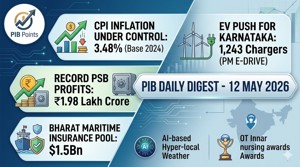 Infographic of PIB Daily Digest 12 May 2026 featuring CPI inflation at 3.48 percent, record PSB profits of 1.98 lakh crore, and Bharat Maritime Insurance Pool.
