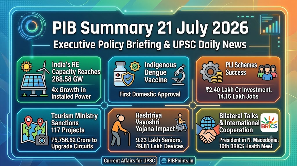 PIB Summary 21 July 2026 Infographic: Key Indian Government Policy and Current Affairs Updates for UPSC